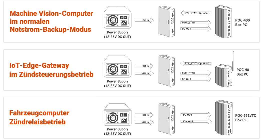 Machine Vision-Computer im normalen Notstrom-Backup-Modus, IoT-Edge-Gateway im Zündsteuerungsbetrieb, Fahrzeugcomputer Zündrelaisbetrieb