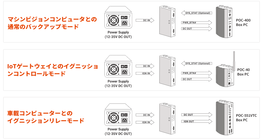 PB-2580J-SA SuperCap UPS Industrial Power Backup Module PB-2580J-SA SuperCap UPS Industrial Power Backup Module