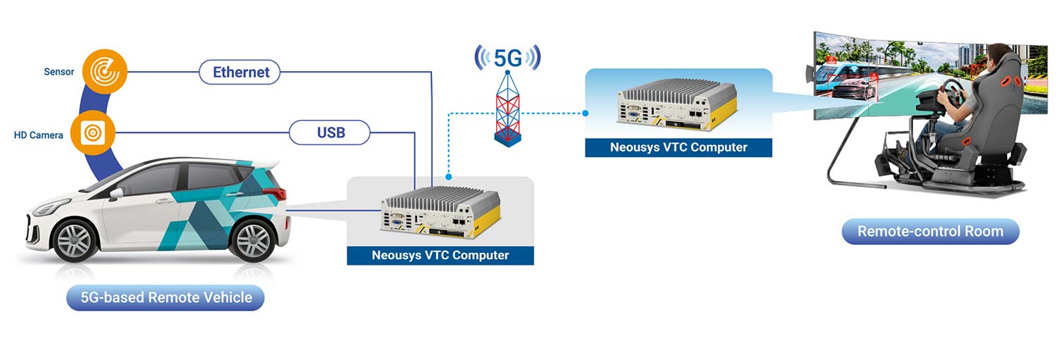 5G-Based Remote Vehicle Teleoperation