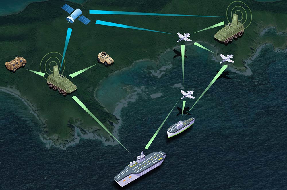 Military communication network across multi-domain battlefield