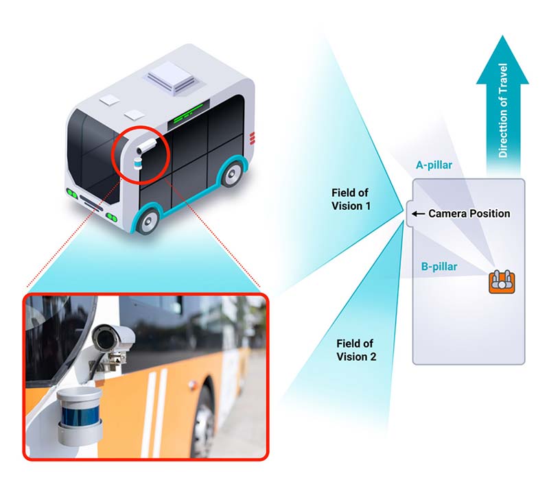 Level 4 Self-Driving Shuttle Bus