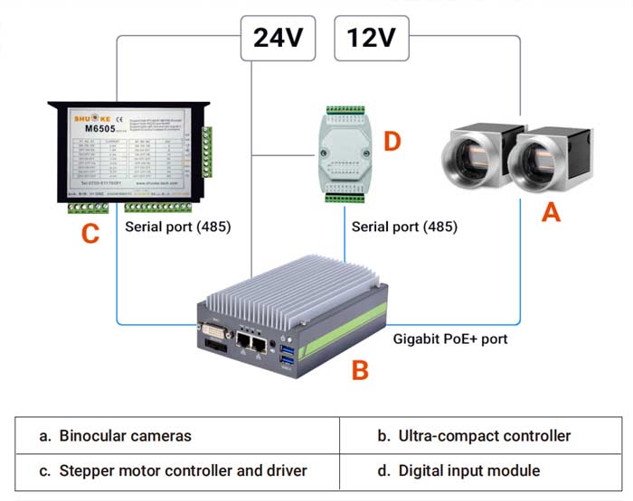 Role of the Neousys Computer Platform