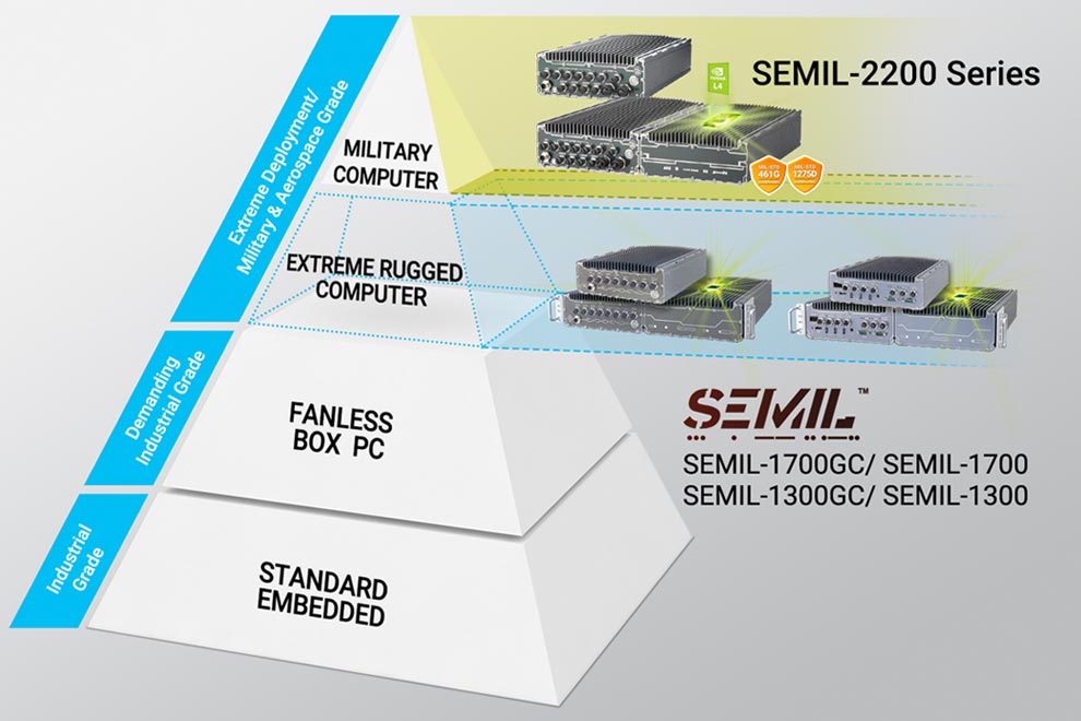Engineering Rugged Reliability: SEMIL Design Innovations