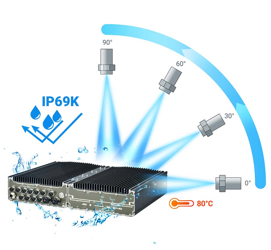 choosing-ip69k-ratings.jpg