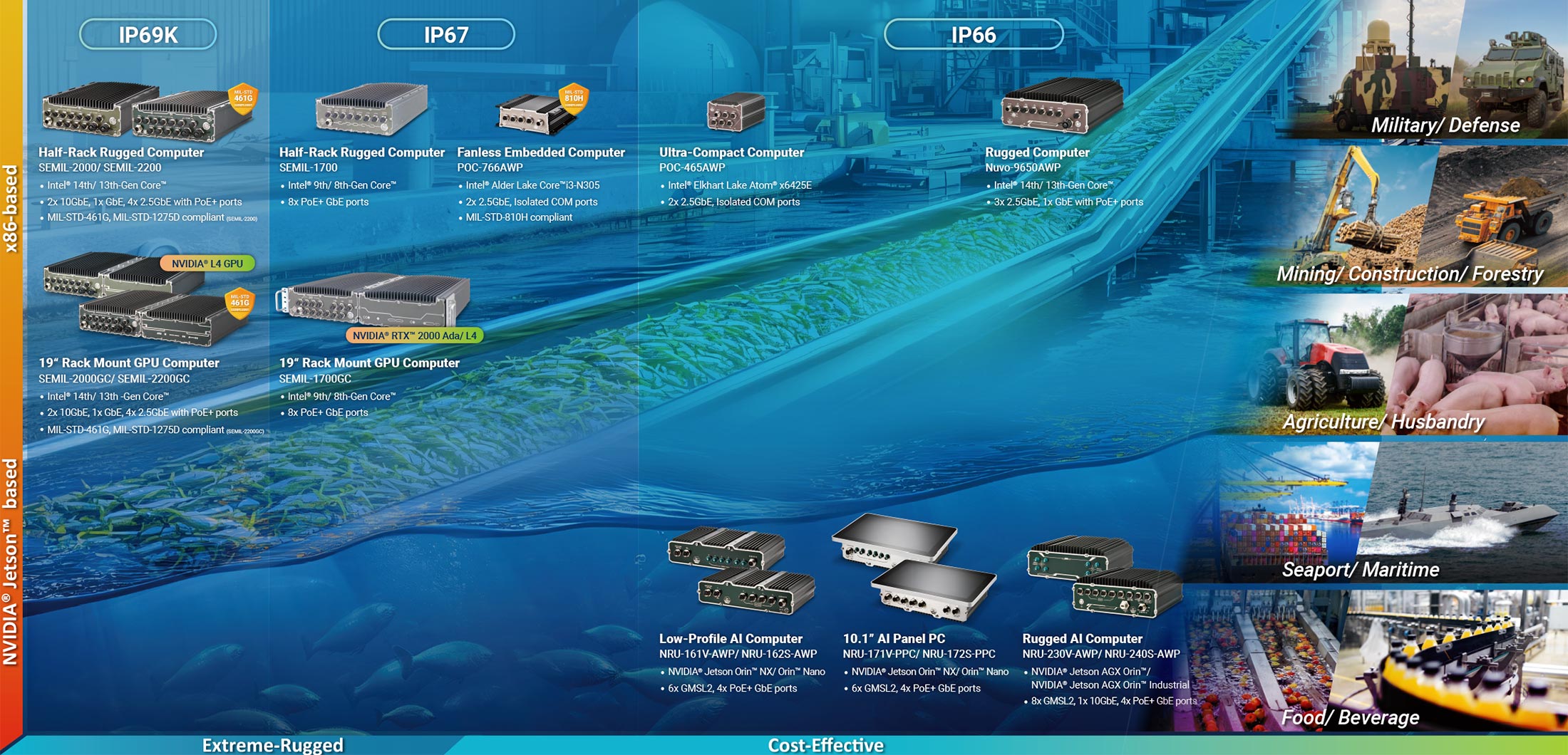 Neousys IP69K/ 67/ 66-rated Waterproof Rugged Computers