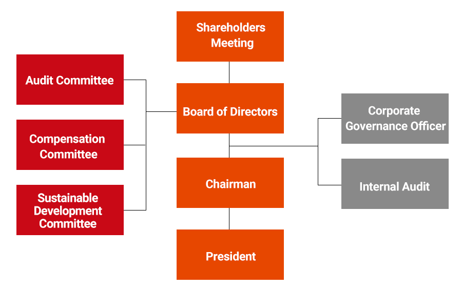 Corporate Governance Neousys Technology
