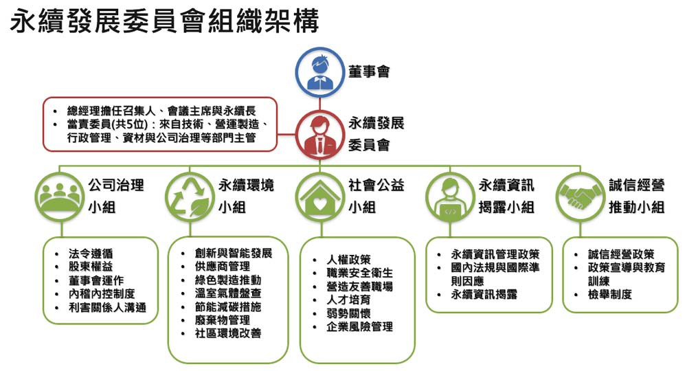 永續發展委員會